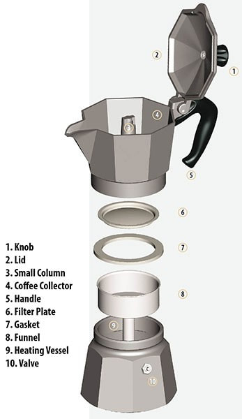 Como hacer un cafe en greca/paso a paso /how to make coffee in moka  pot/como colar cafe en greca 